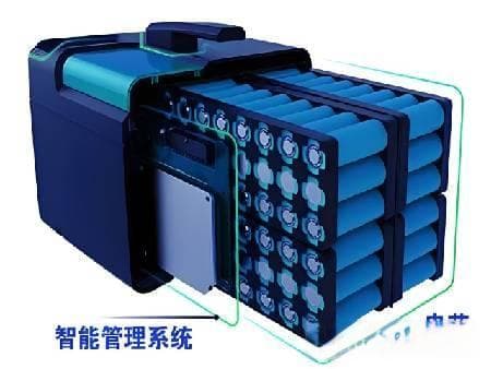 储能电池的充放电调整：能源效率提升的秘诀