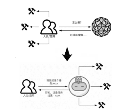 AI Agent智能体：从概念到未来发展趋势