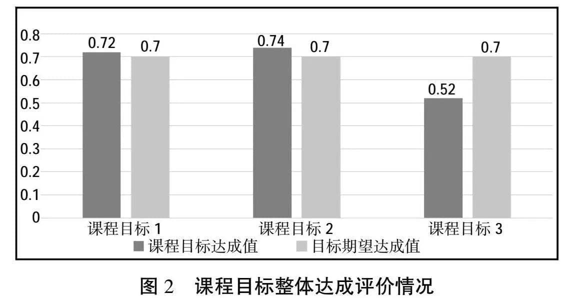 基于数据驱动的智慧课堂精准教学模式研究