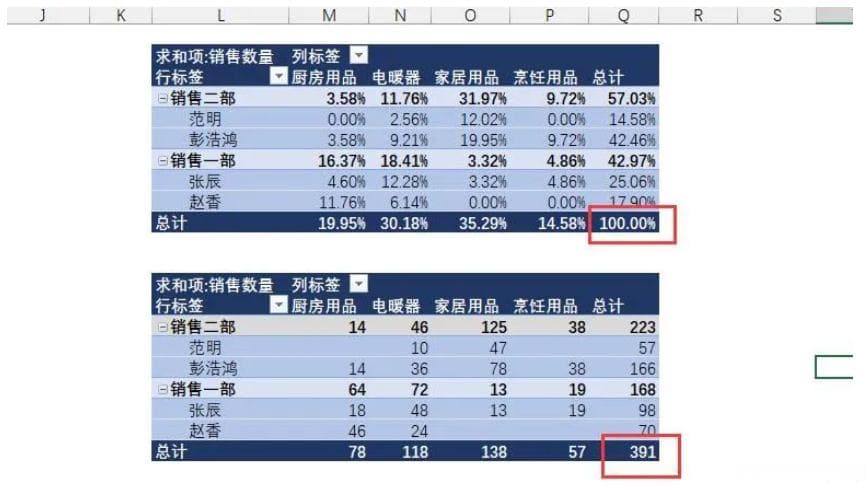 Excel数据透视表14种值显示方式详解