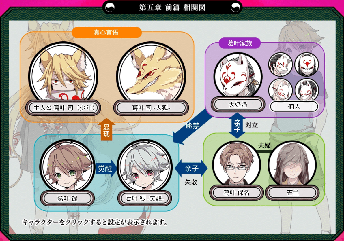 《言ノ葉Project》第一季第五章前篇人物设定