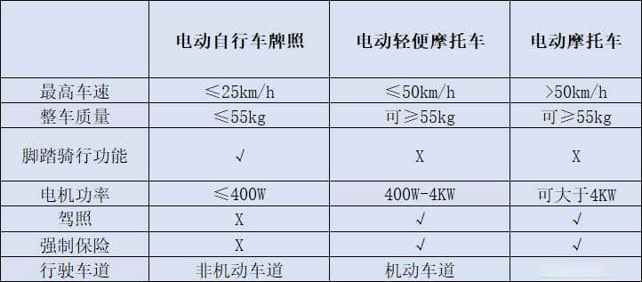 海口电动车限行安排！