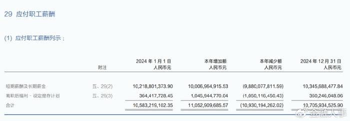 券商年报中高管薪酬的升升降降 看金融行业薪酬改革成效