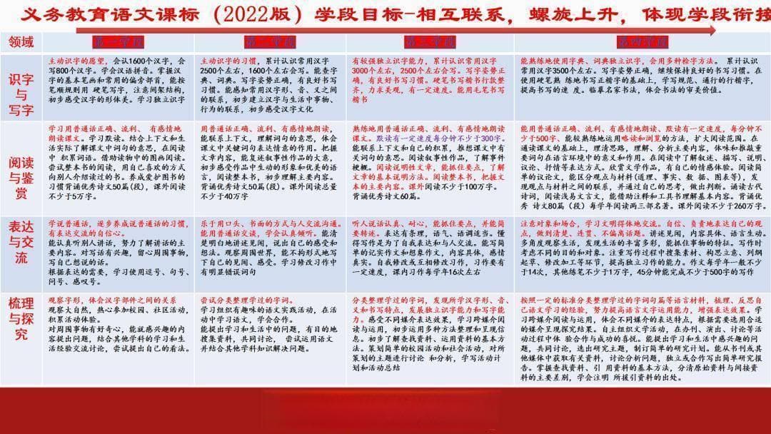 新课标下的大单元教学设计与实施：以小学语文为例