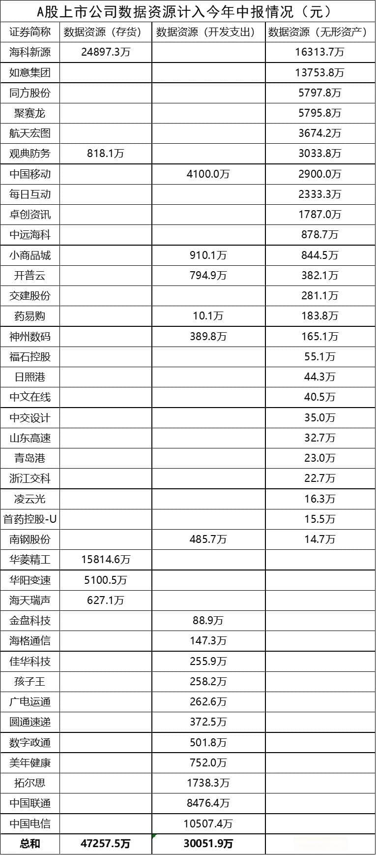 上市公司数据资源稳慎“入表”，“点数成金”需解决哪些痛点？