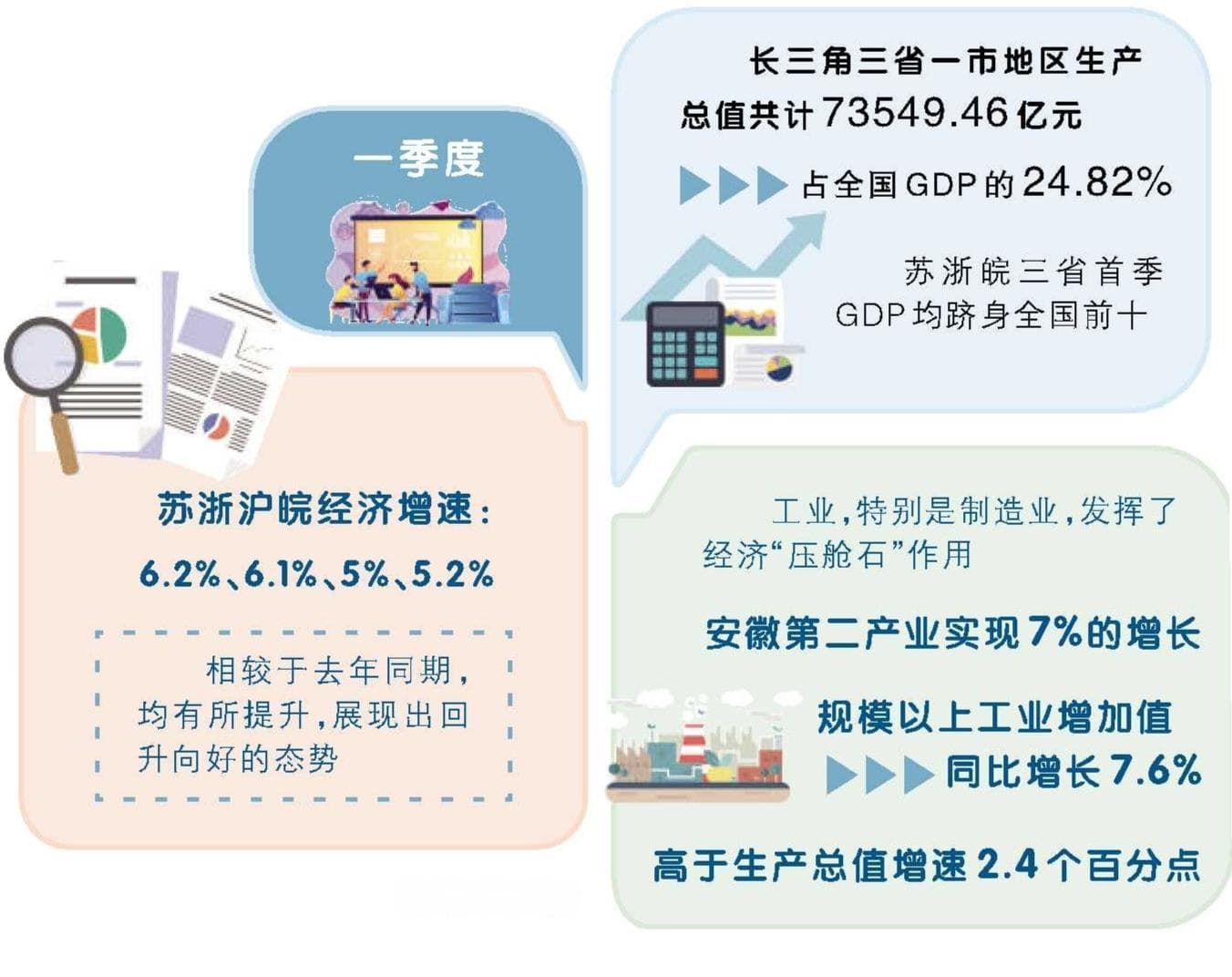 长三角“对表”：安徽发力优结构提质效