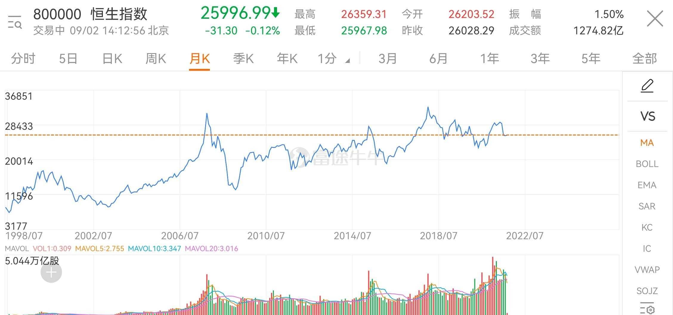 什么是牛市和熊市？