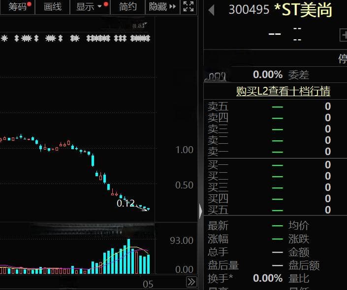 A股最小市值股退市！股价仅剩0.13元，财务造假超8年……