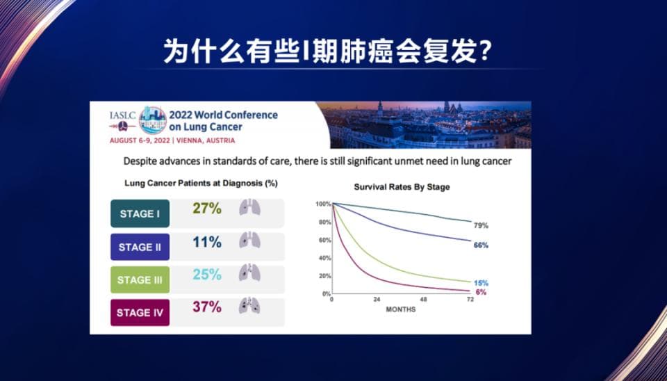 苗立云教授：“千结千面”，肺结节血液检查与影像学检查同等重要！