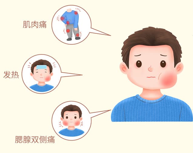 流行性腮腺炎的症状、传播途径及治疗方法全解析