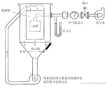 产品 防尘防水IP等级 划分与实验方法