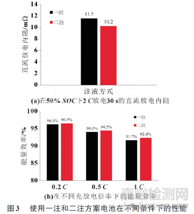 二次注液技术对磷酸铁锂电池性能的影响