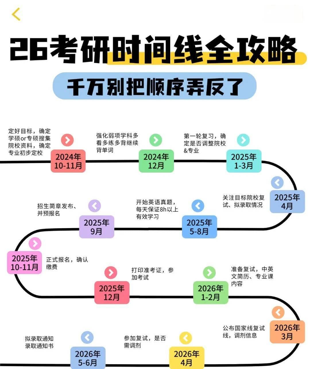 2026考研时间线全攻略，现在就开始准备吧！