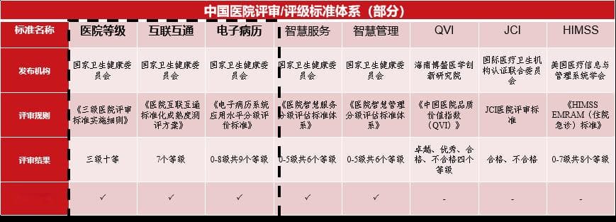 行业回顾：一文盘点医疗行业典型的网络安全标准规范