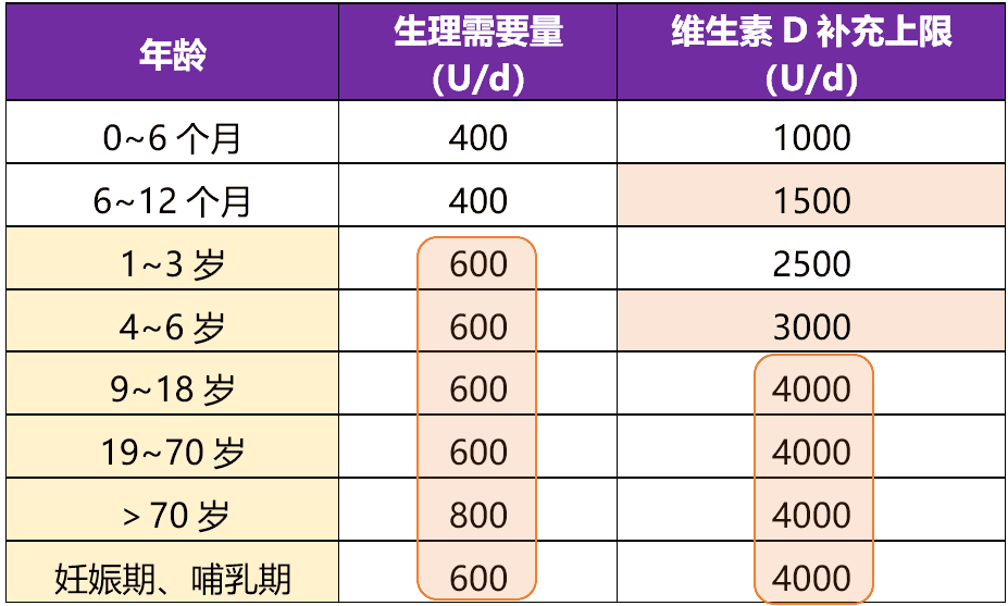 骨化三醇、阿法骨化醇、艾地骨化醇，怎么选择？