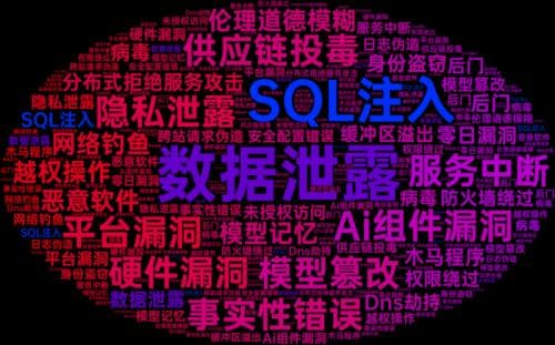 DeepSeek事件引发思考：大模型的原生安全该如何构建？