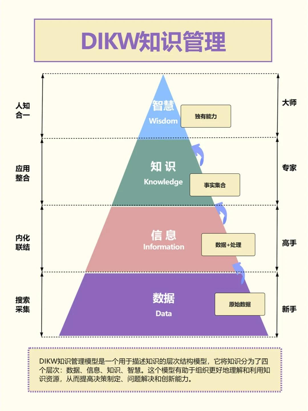 自我管理模型：时间、目标、知识、精力