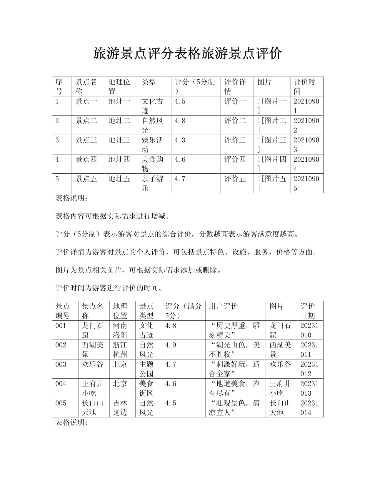 旅游景点评分表格-旅游景点评价