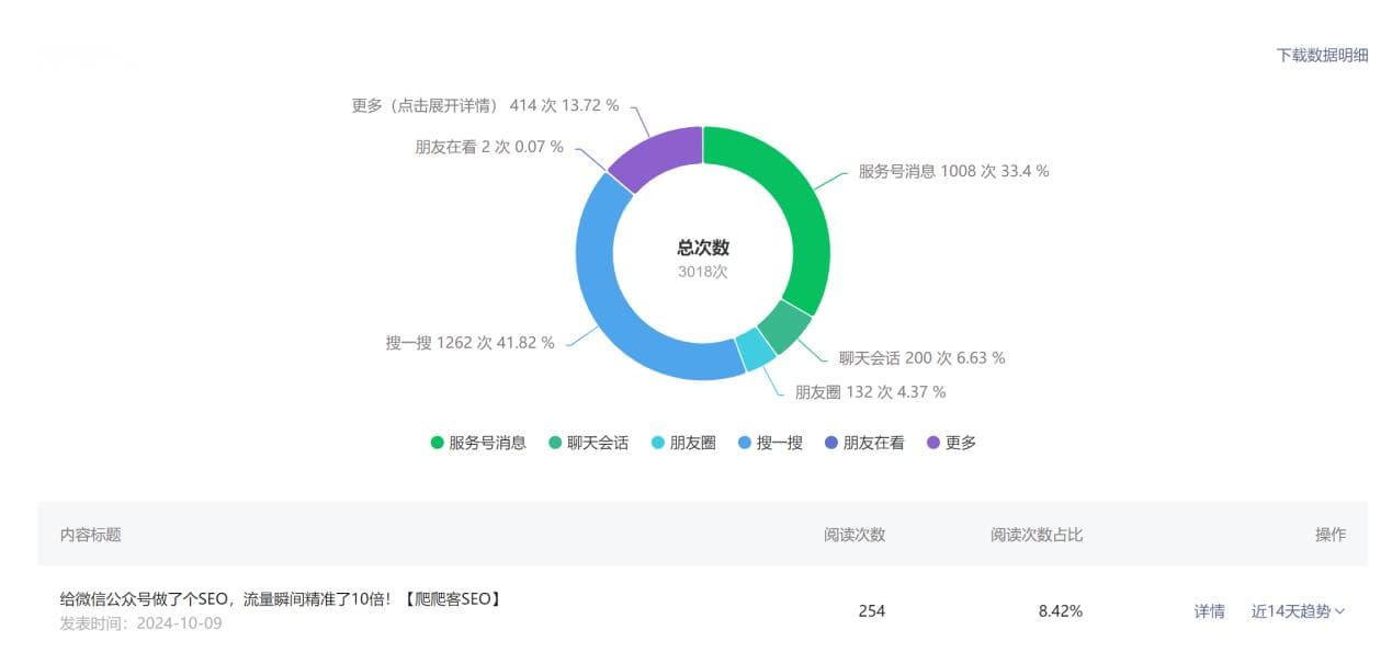 微信公众号的推流机制是什么？