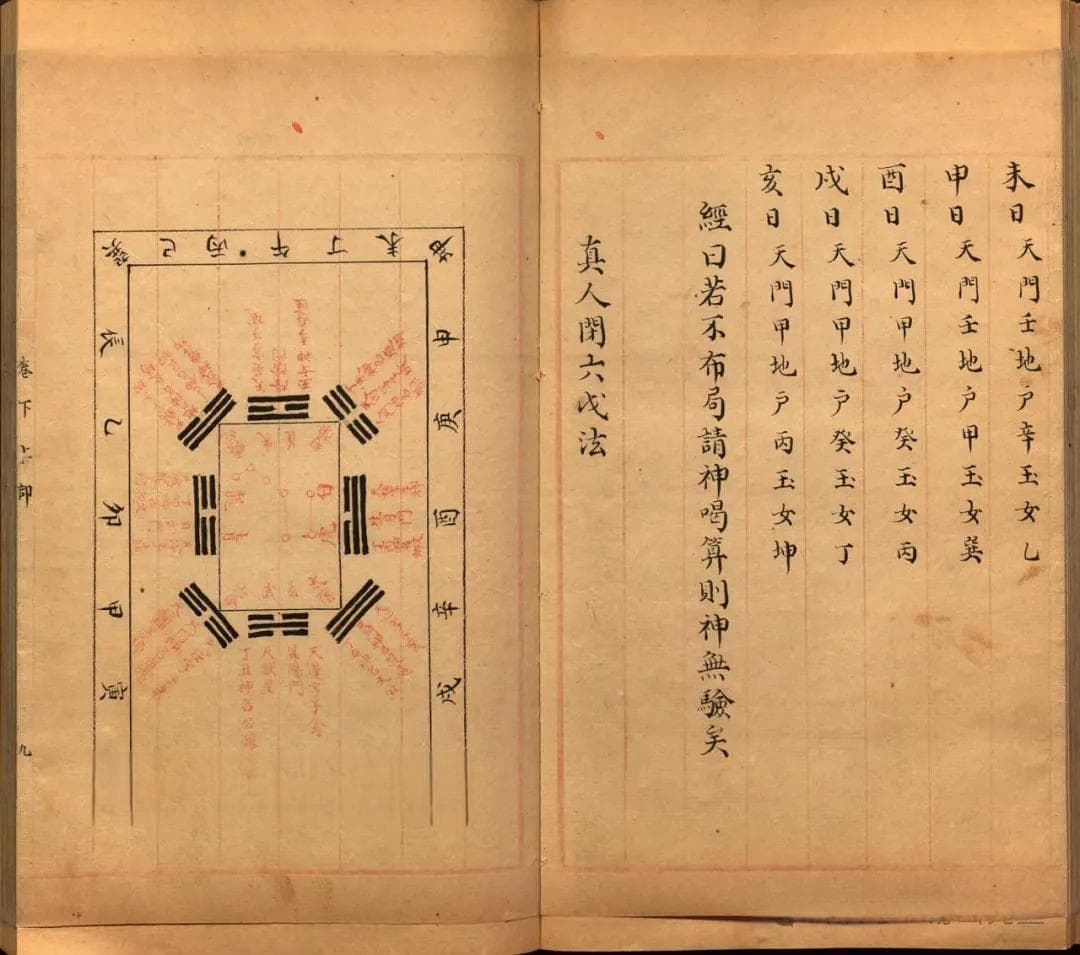 一篇文章看懂奇门遁甲