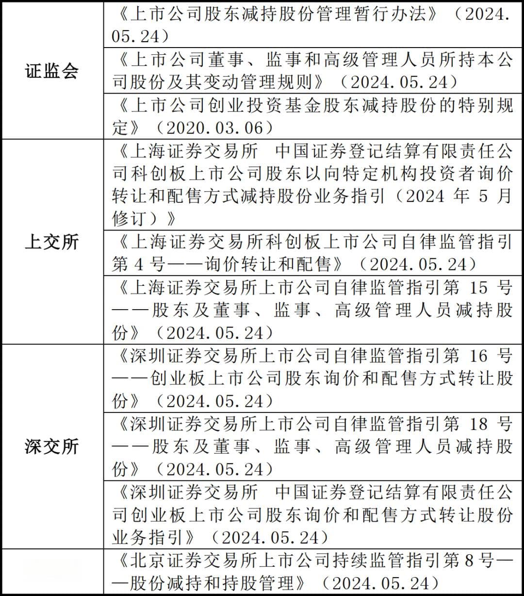 上市公司股票质押融资风险及处置方式全解析