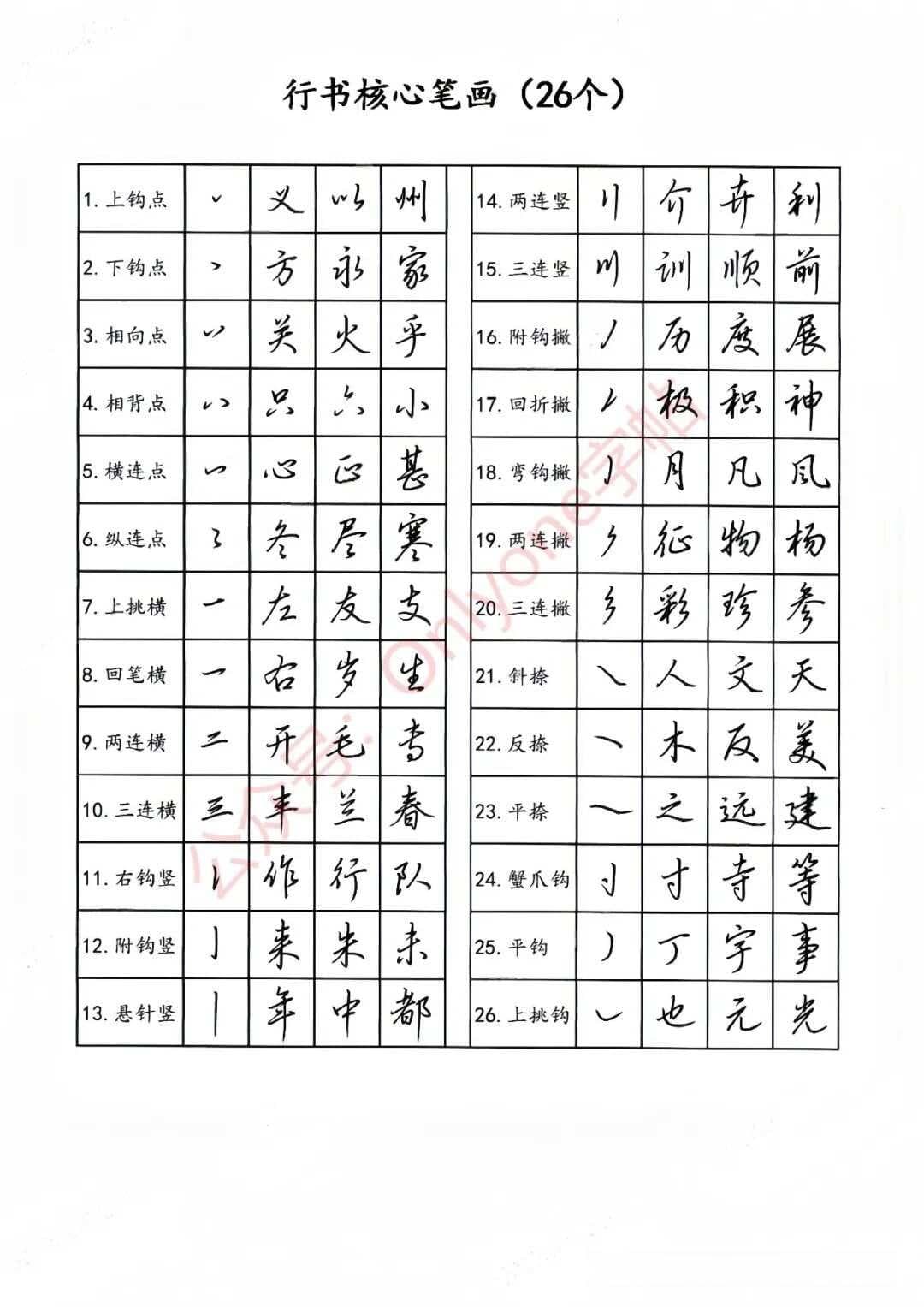 练字不再难！掌握核心技巧，书写更流畅美观