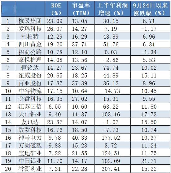 避雷还是低吸？172只减持股大揭秘