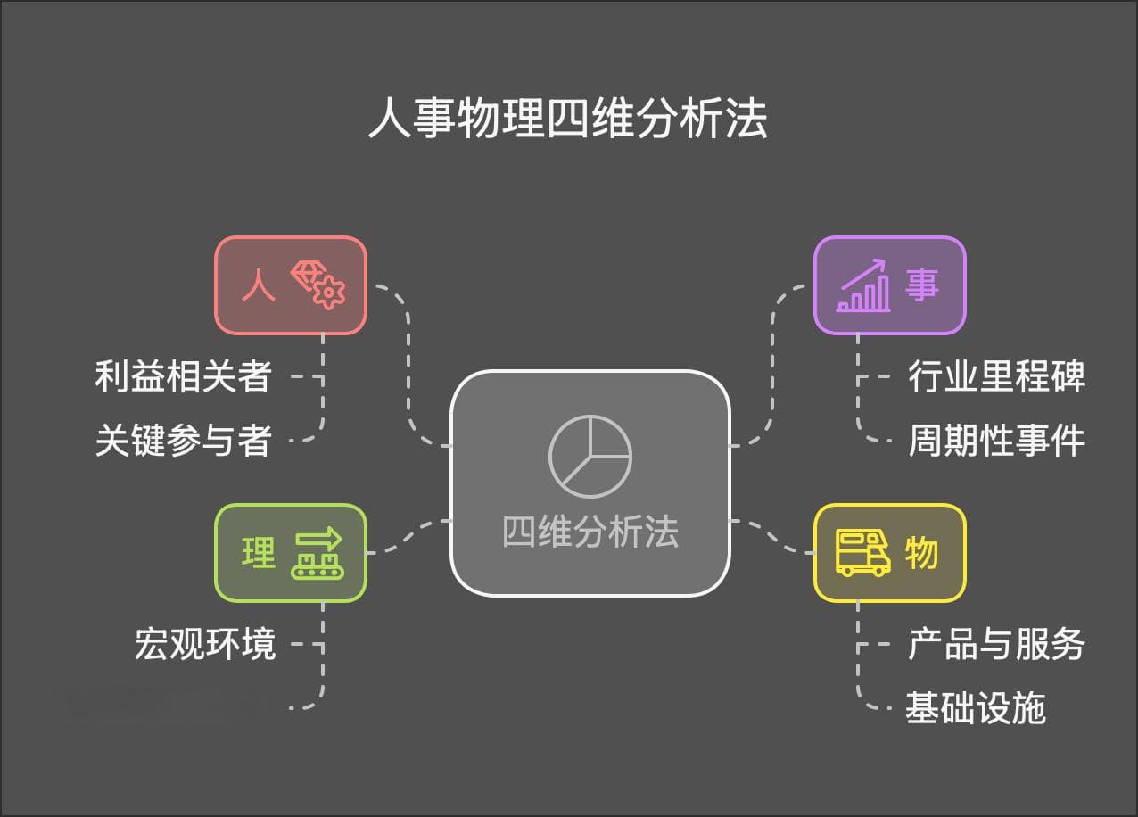 行业调研的最佳实践：如何在3小时内深入剖析任何行业