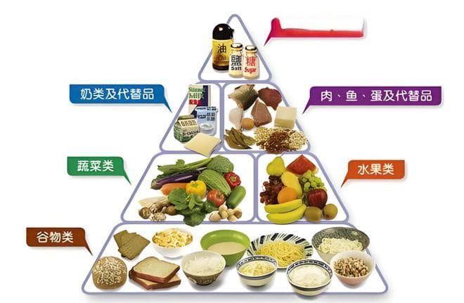 营养与免疫力：如何通过饮食增强身体抵抗力