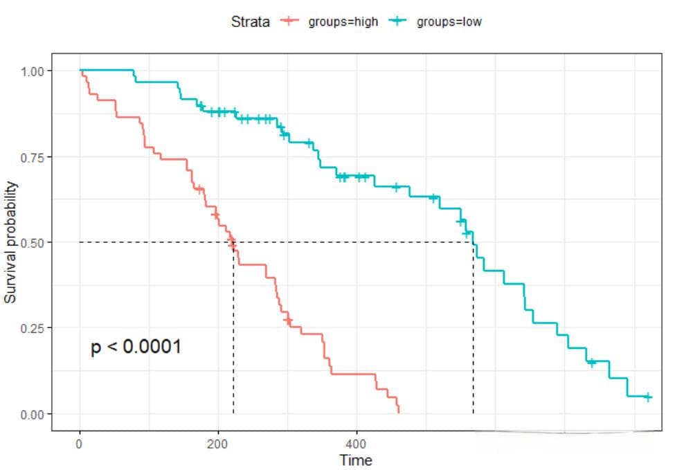 机器学习之临床医学上的生存分析 (xgboost)