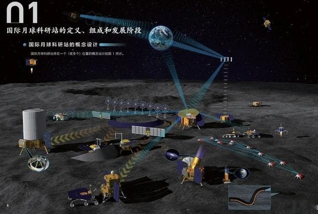 国际月球科研站来了，2028年前将建成基本型！