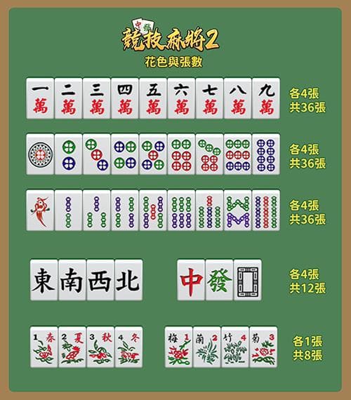 麻将规则攻略：快速学会吃、碰、杠、听、胡牌及进阶技巧