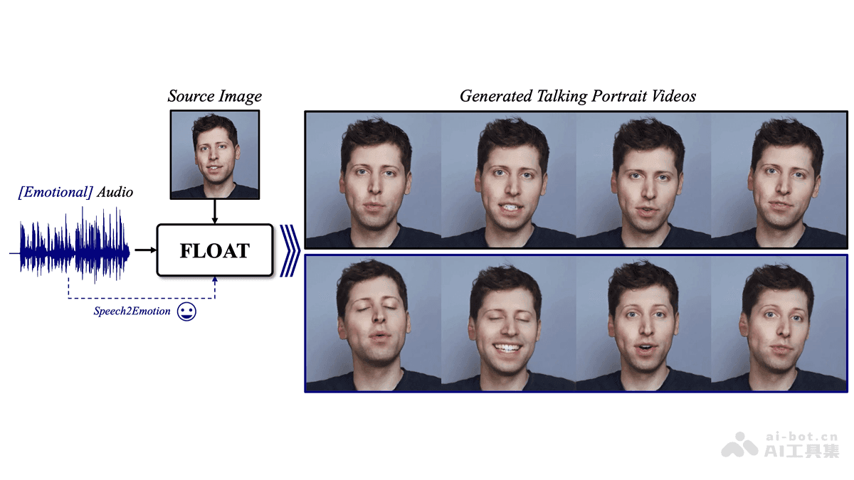 FLOAT – 基于流匹配的音频驱动说话人头像生成模型