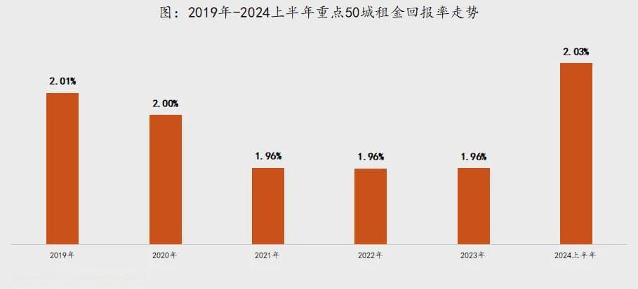 租售比创新高，楼市透露新信号？