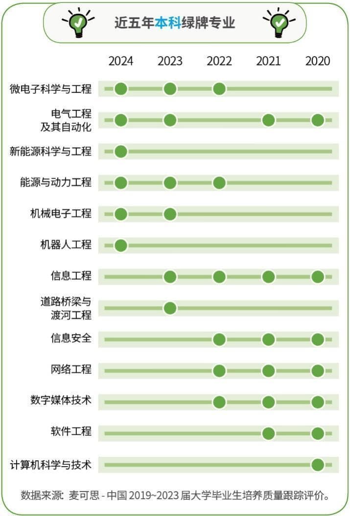 麦可思研究院发布“2024就业绿牌专业榜”：“铁道机车”高职专业连续5年上榜