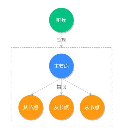 Redis如何保证数据不丢失（可靠性）