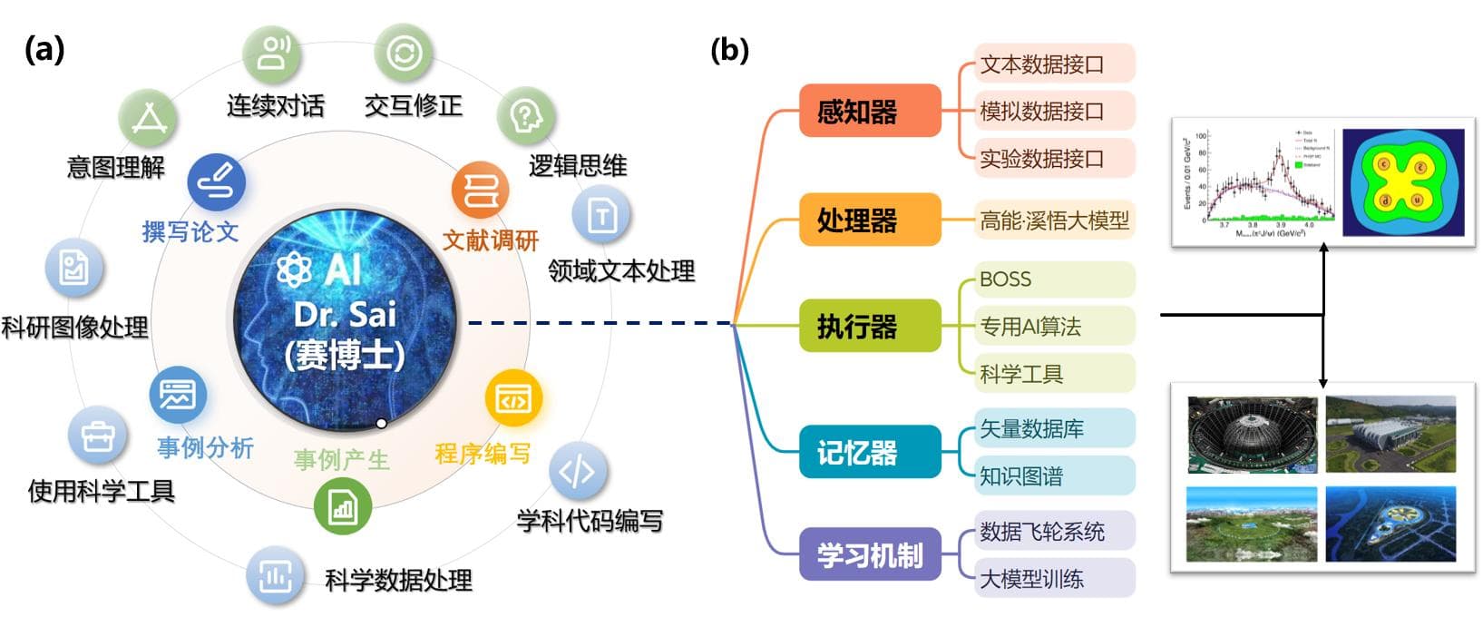 高能物理首个人工智能系统"赛博士"上线