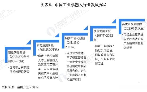 中国工业机器人行业全景图谱：市场规模超580亿元，国产化率已超50%