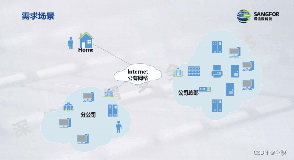 VPN技术详解：从基础概念到核心加密机制