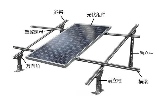 光伏支架的分类、特点及应用场景详解