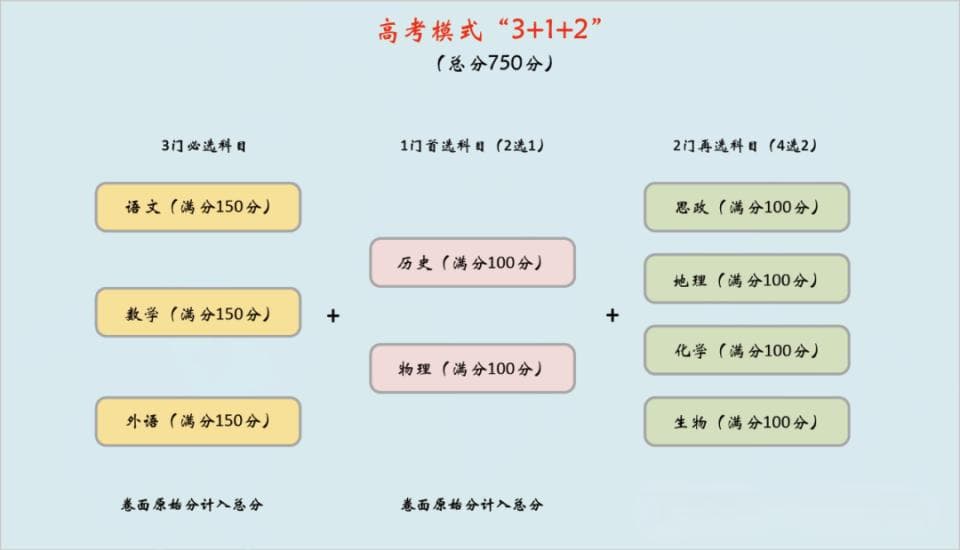 2024年全国31省分数线大比拼，河南与江苏分数线对比为什么没有意义？