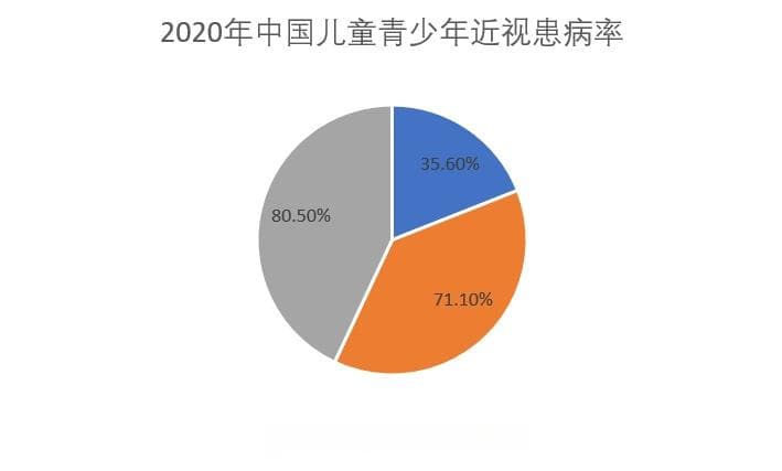 6.6全国爱眼日：李文生教授解读低浓度阿托品治疗近视眼