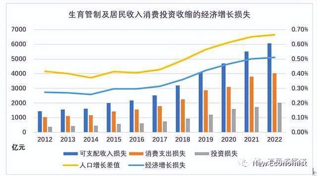 深度解析：中国总需求不足的六大深层次原因及改革建议