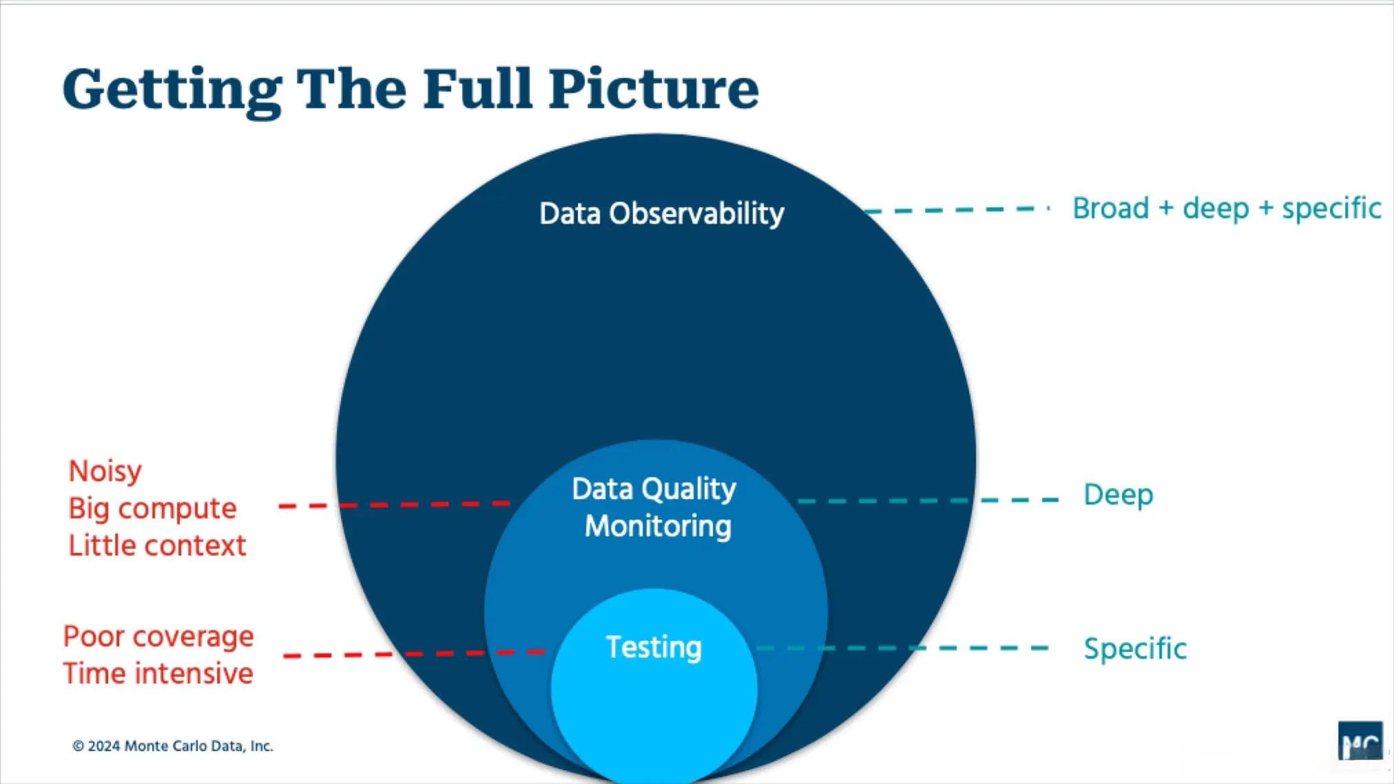 再聊聊Data observability（数据可观测性）