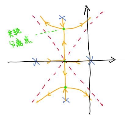 线性系统根轨迹法详解