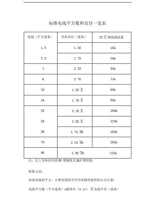 电线平方与直径对照表