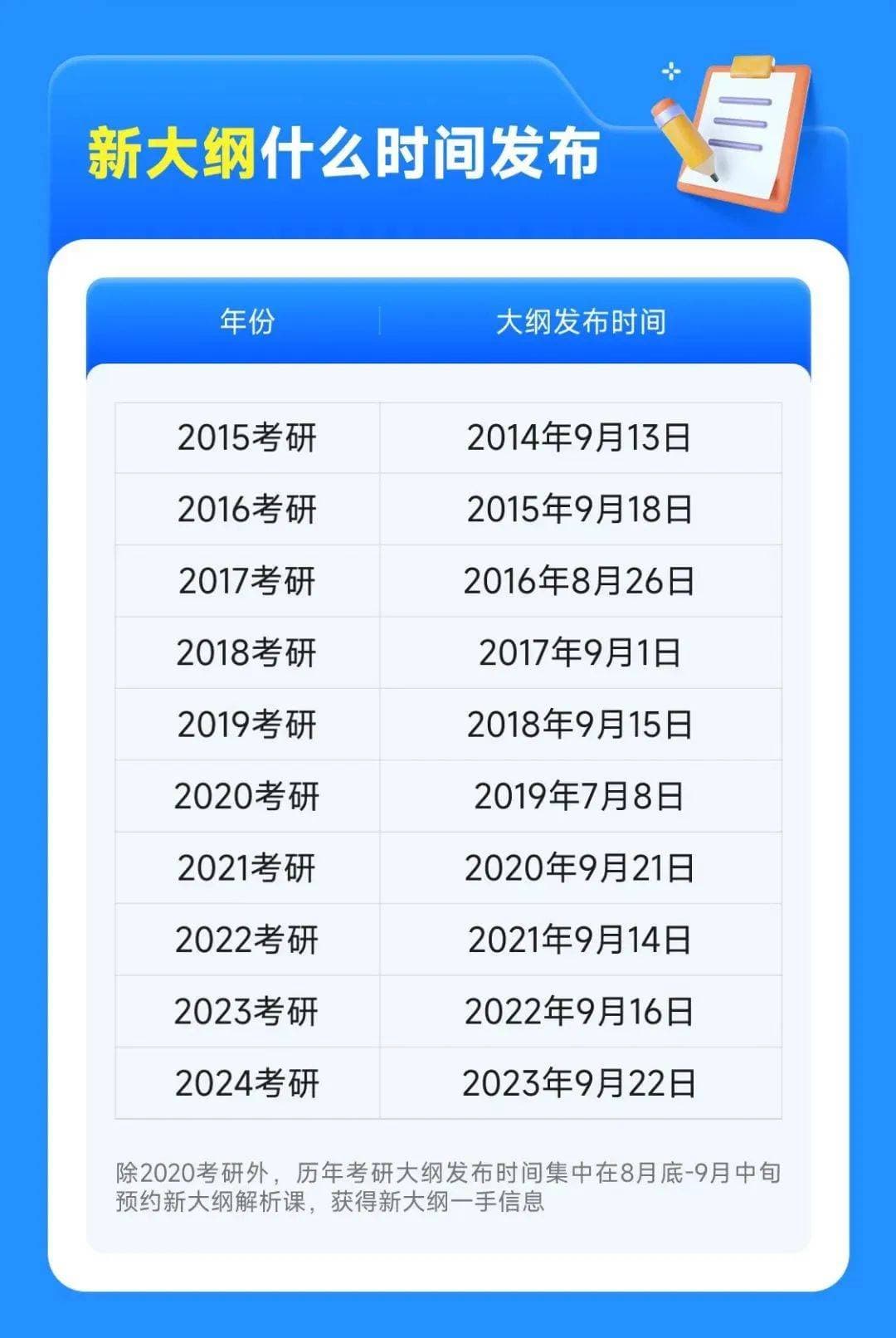 2025考研大纲发布在即，考生需重点关注这些变化