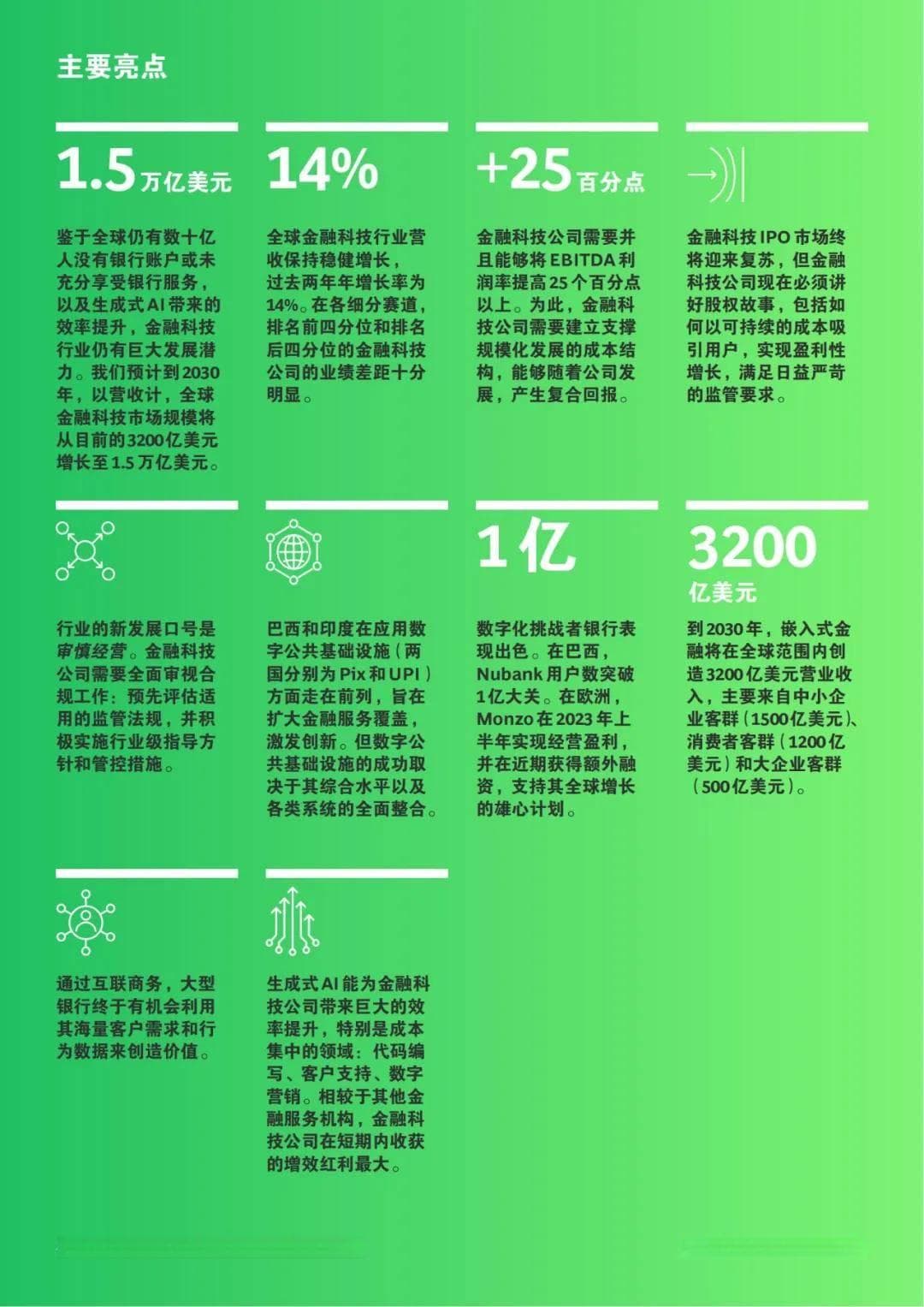 2024年金融科技展望：监管趋严，数字基建成发展新机遇