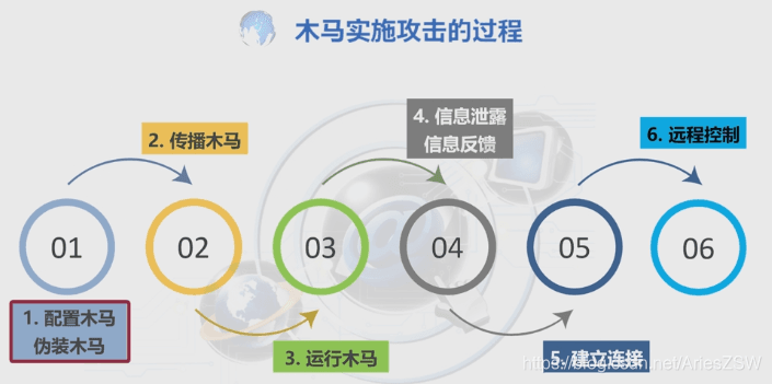 木马病毒的攻击方式与防护指南