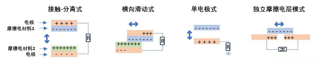 触觉传感器的分类与工作原理分析